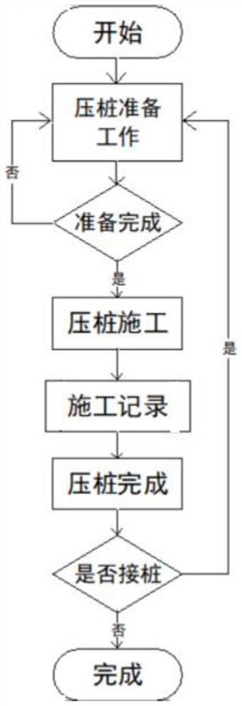 Construction monitoring method of static pressure pile construction recorder