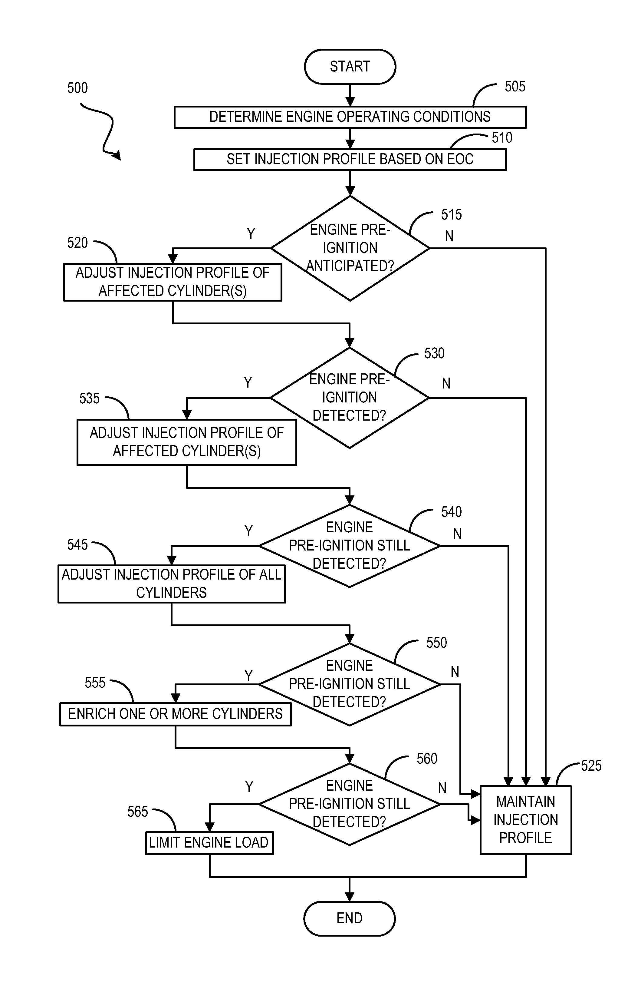 Engine control for a liquid petroleum gas fueled engine