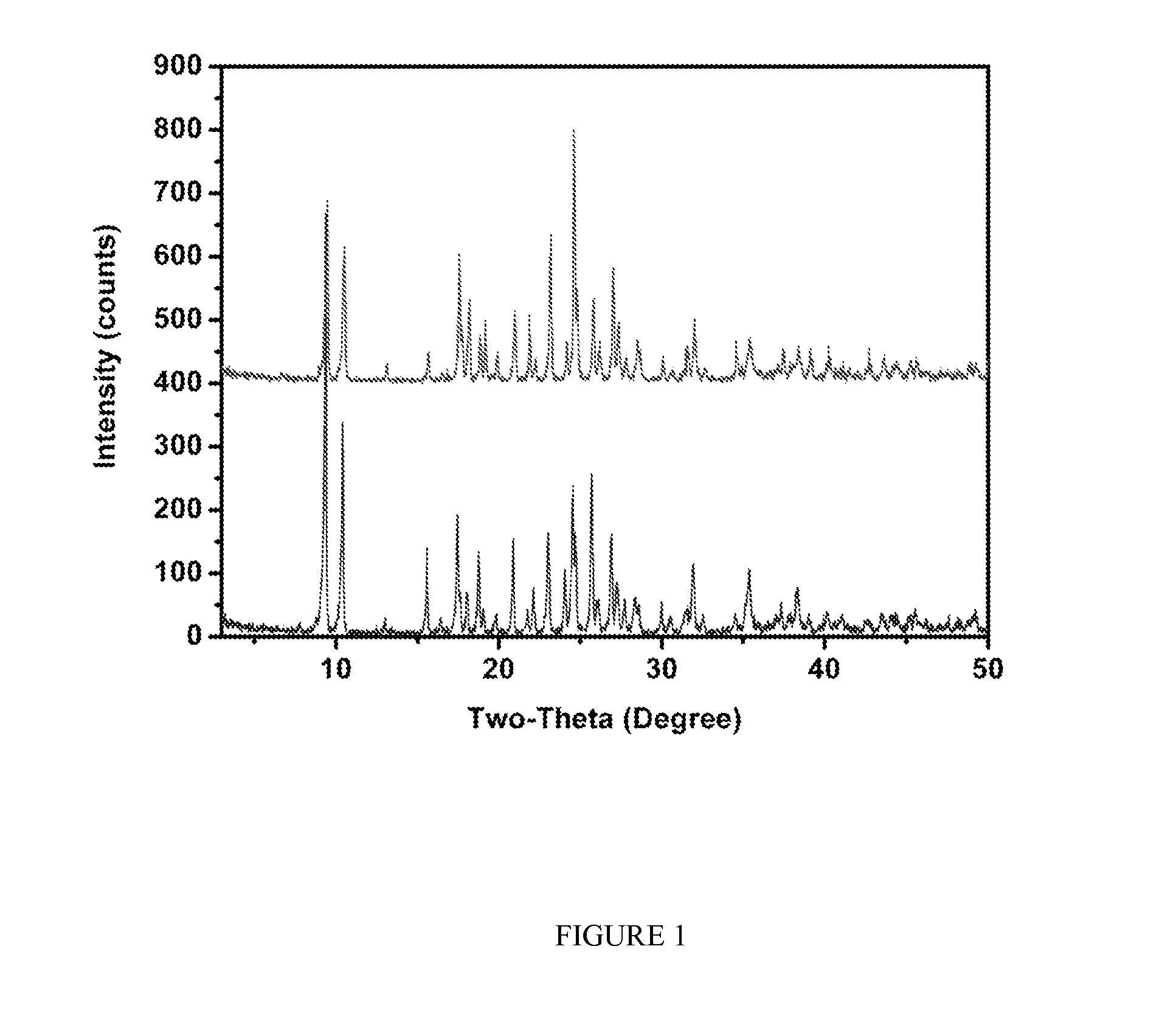 Zinc-lysine complex