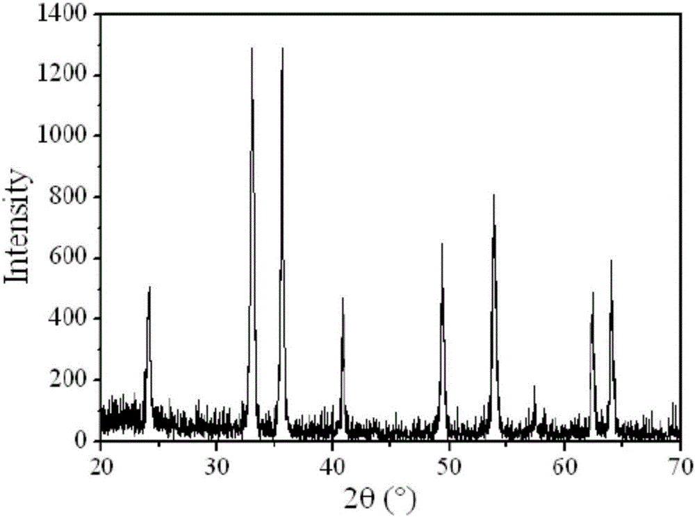 Titanium nitride-cladded nickel titanate composite material as well as preparation method and application thereof