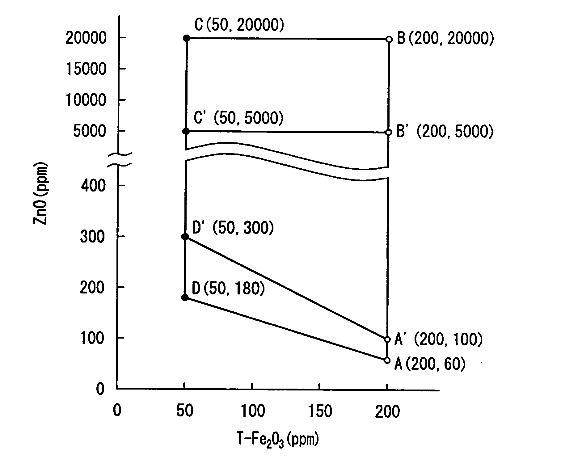 High transmittance glass sheet and method of manufacturing the same