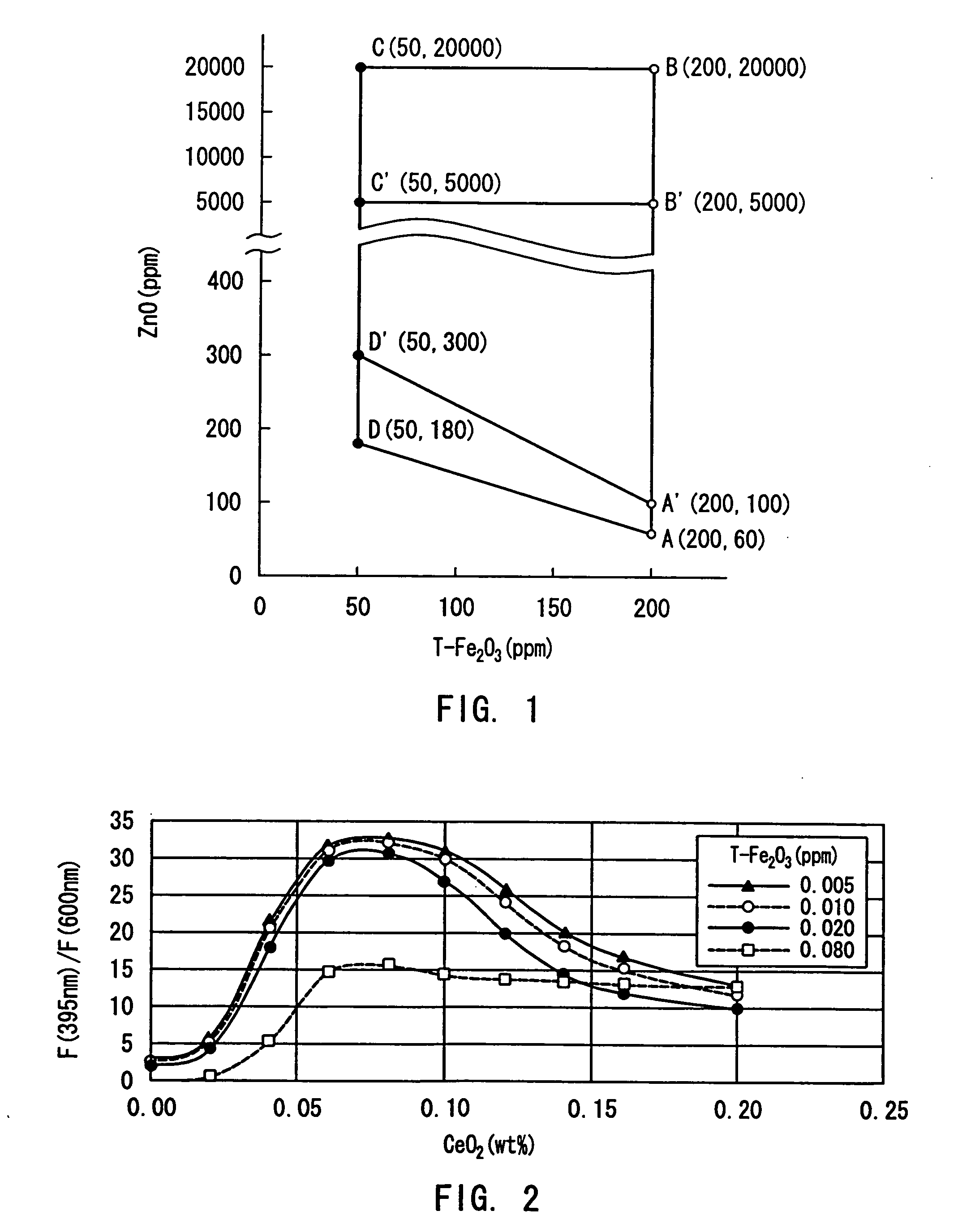 High transmittance glass sheet and method of manufacturing the same