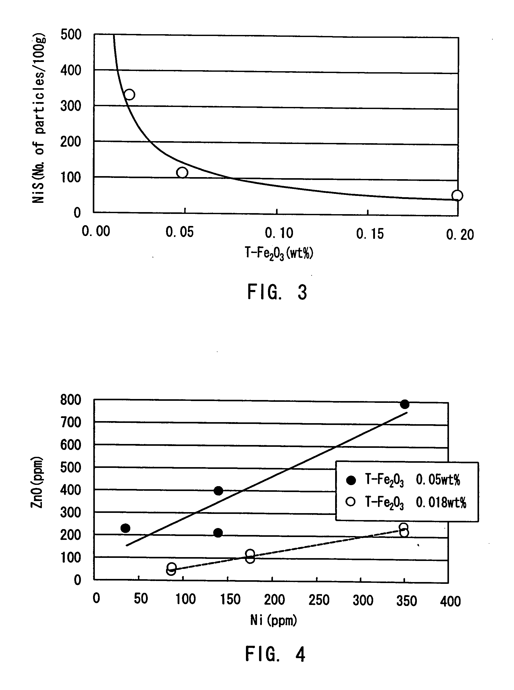 High transmittance glass sheet and method of manufacturing the same