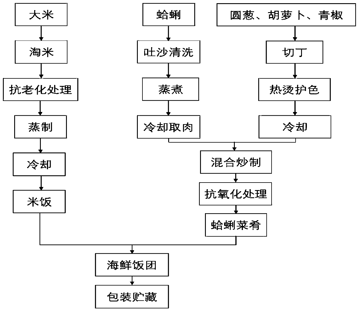 Instant rice ball containing clam dish and preparation method of instant rice balls