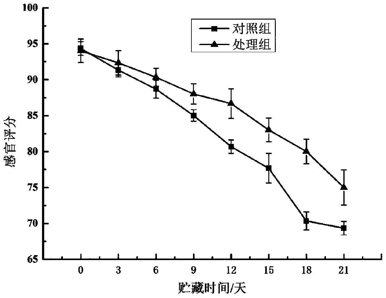 Instant rice ball containing clam dish and preparation method of instant rice balls