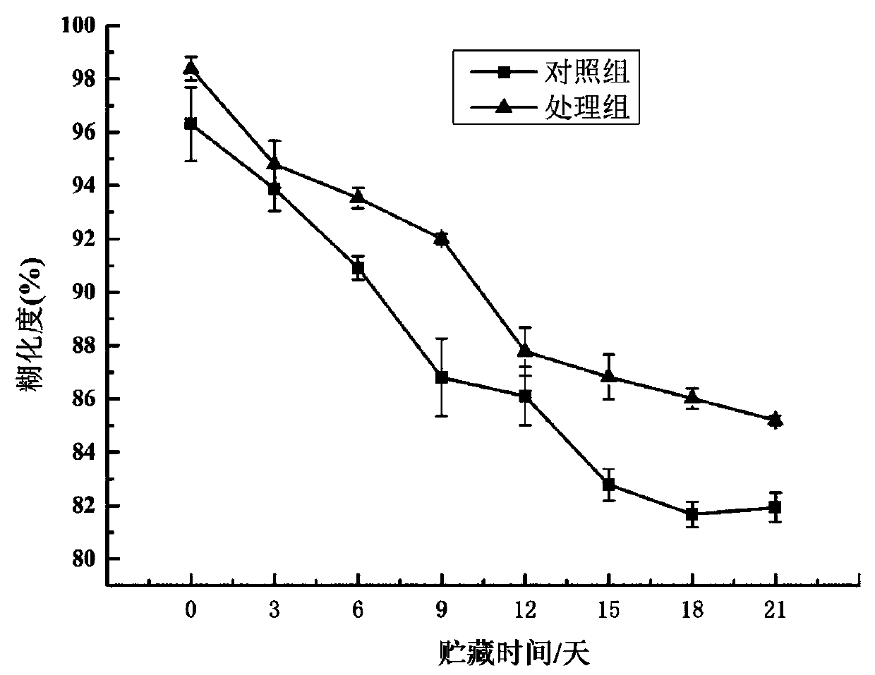 Instant rice ball containing clam dish and preparation method of instant rice balls