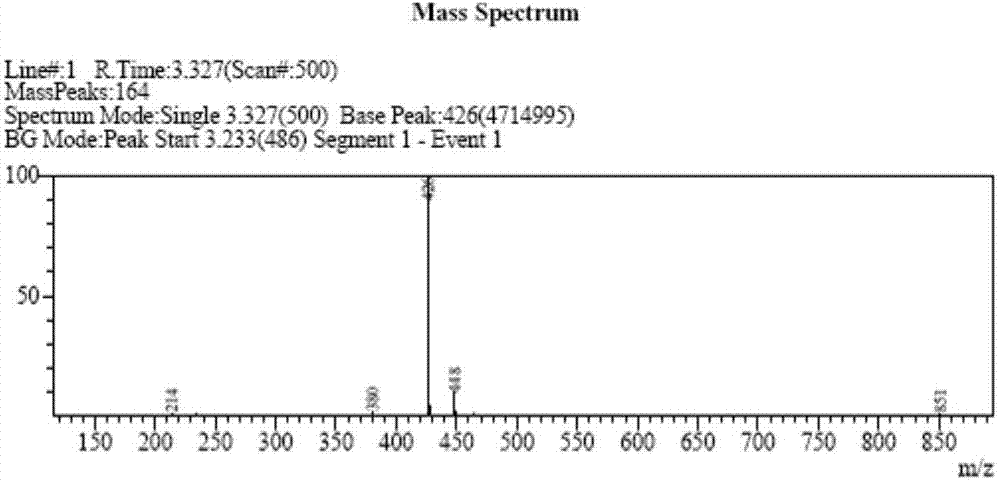 ALD and application thereof as EV71 virus and CAV16 virus inhibitor