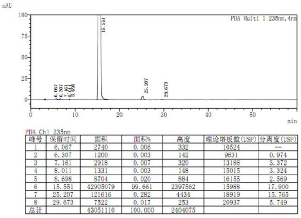 Purification method of etoricoxib