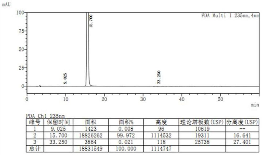 Purification method of etoricoxib