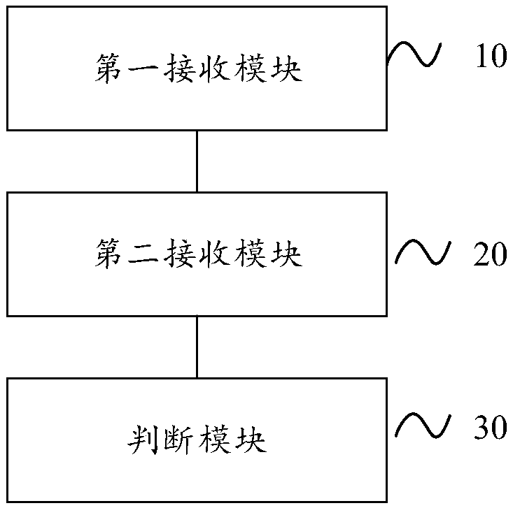 Parking charging method and device based on vehicle KungFu