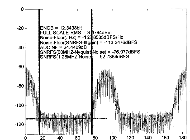 Method and device for promoting sensitivity of receiver