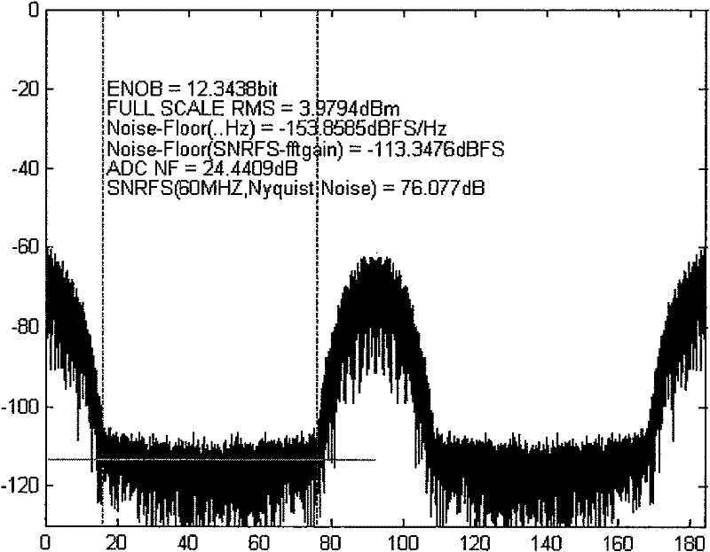 Method and device for promoting sensitivity of receiver