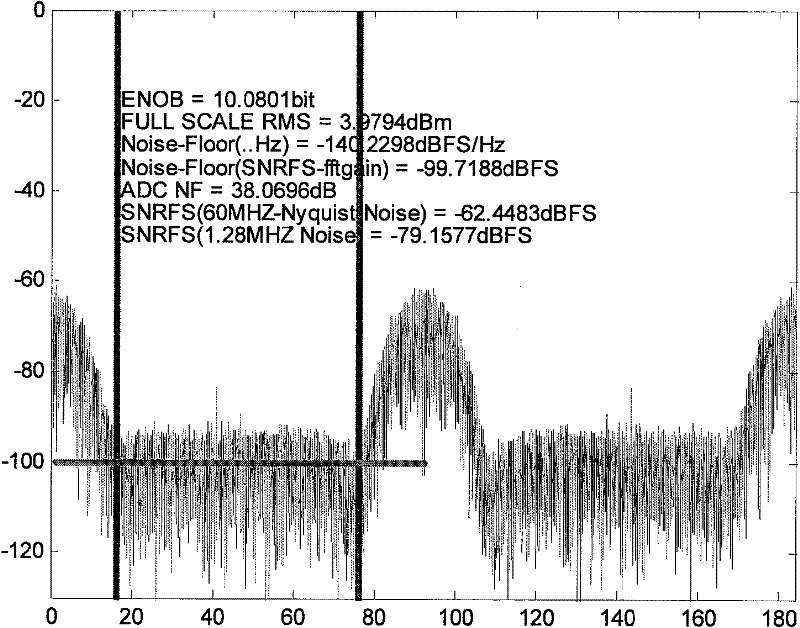 Method and device for promoting sensitivity of receiver