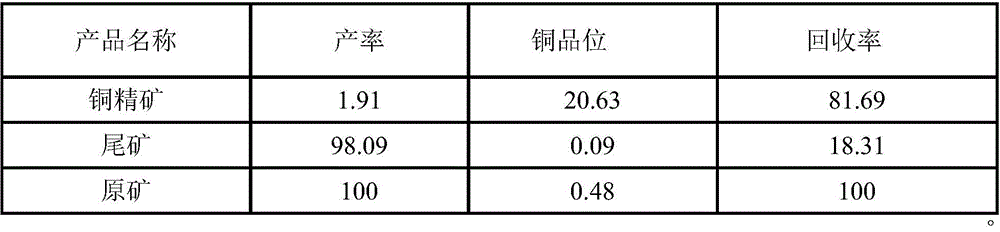 Beneficiation method for improving ore dressing recovery percentage of copper sulfide mineral hard to dispose