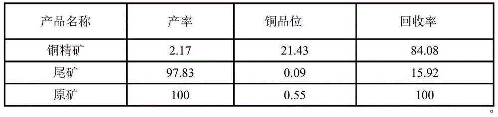 Beneficiation method for improving ore dressing recovery percentage of copper sulfide mineral hard to dispose