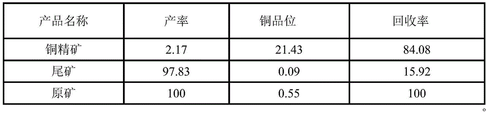 Beneficiation method for improving ore dressing recovery percentage of copper sulfide mineral hard to dispose