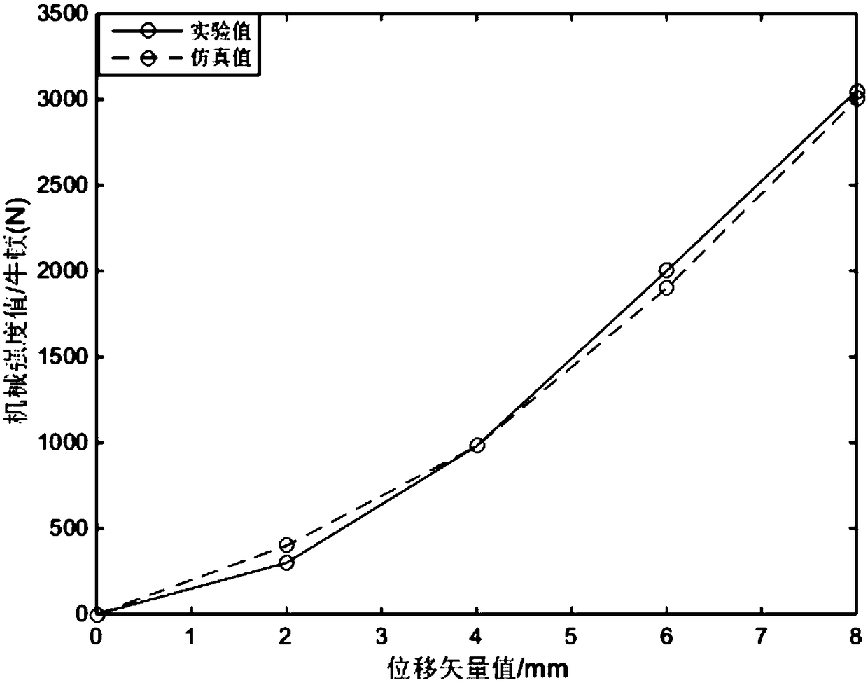 Hybrid simulation method based lithium battery mechanical strength probability model