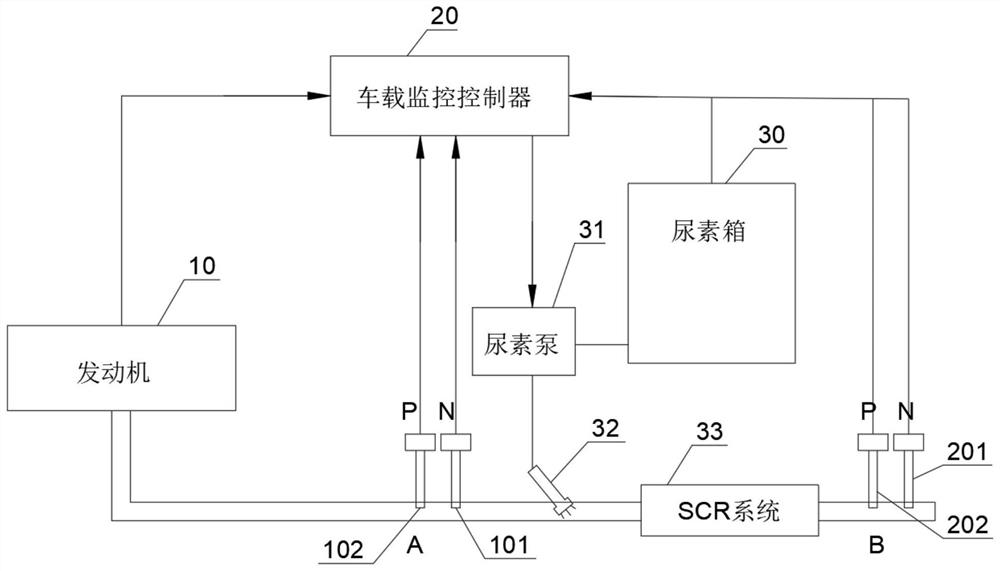 Urea residual monitoring and early warning system and method for diesel engine trucks