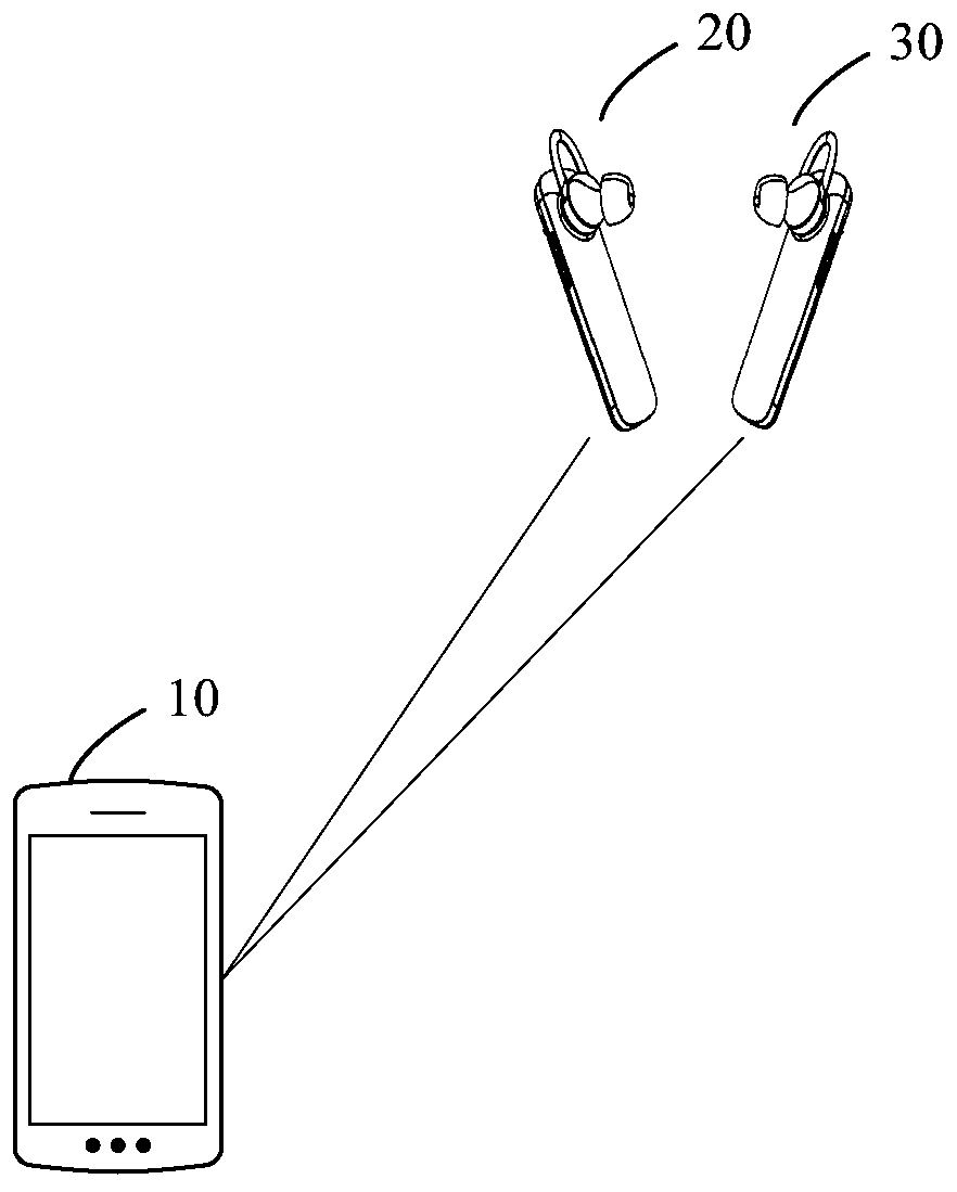 Wireless earphone control method and device, mobile terminal and storage medium