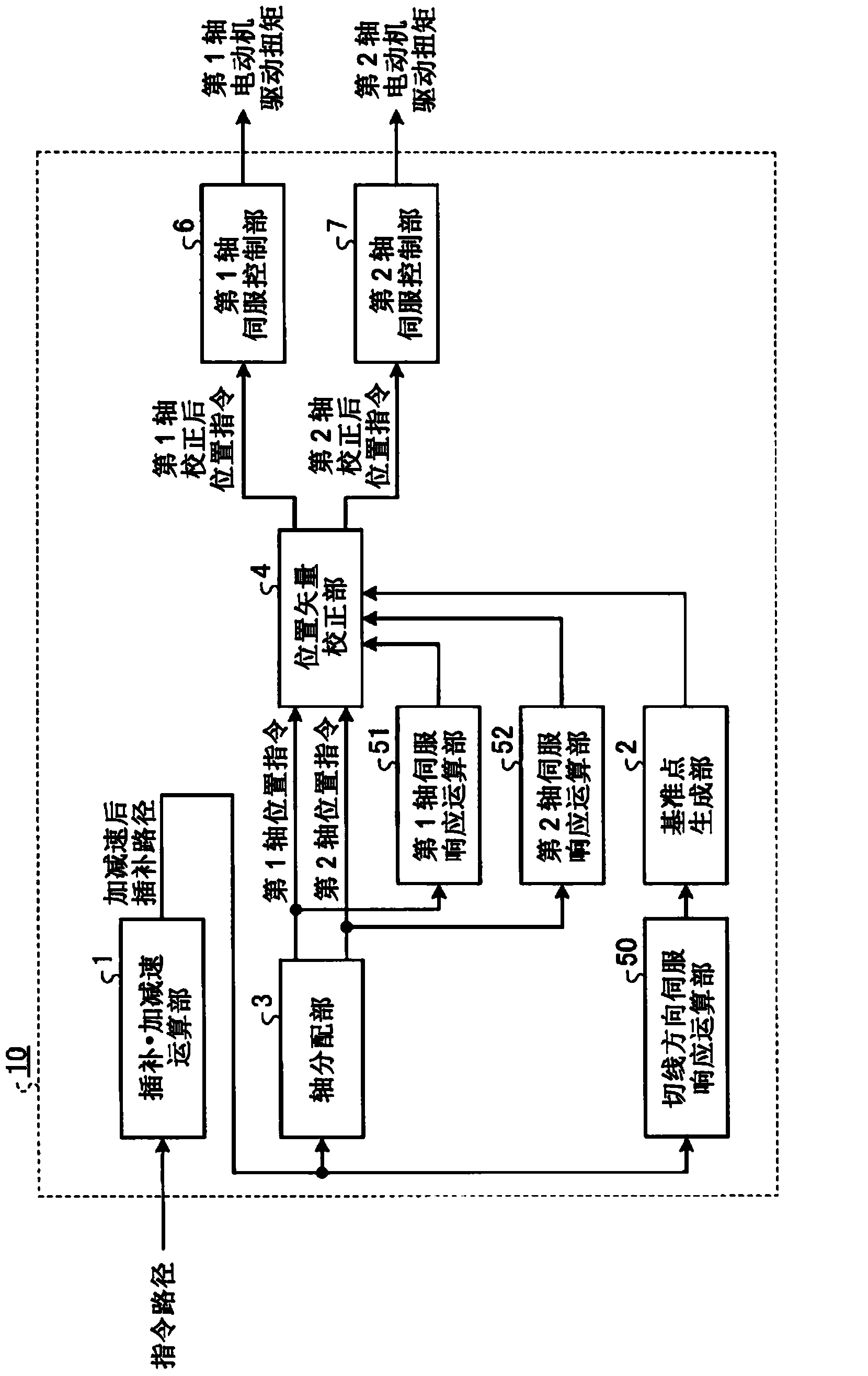 Track control device