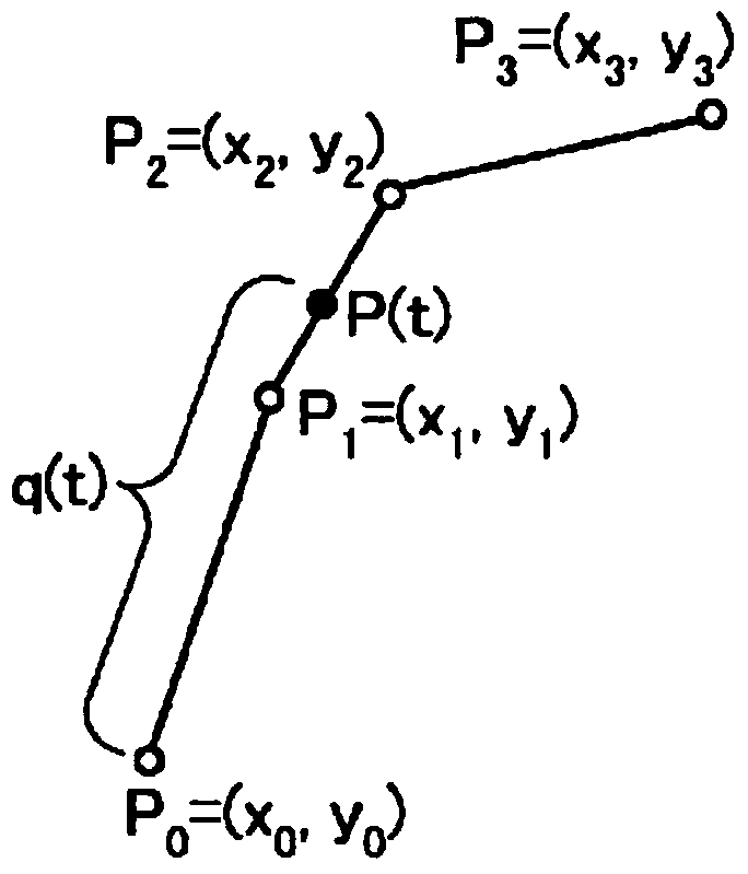 Track control device