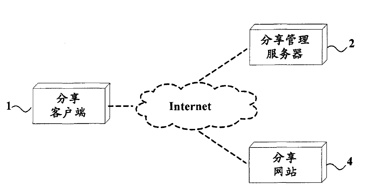 Method and system for providing user generated content (UGC) sharing businesses in real time