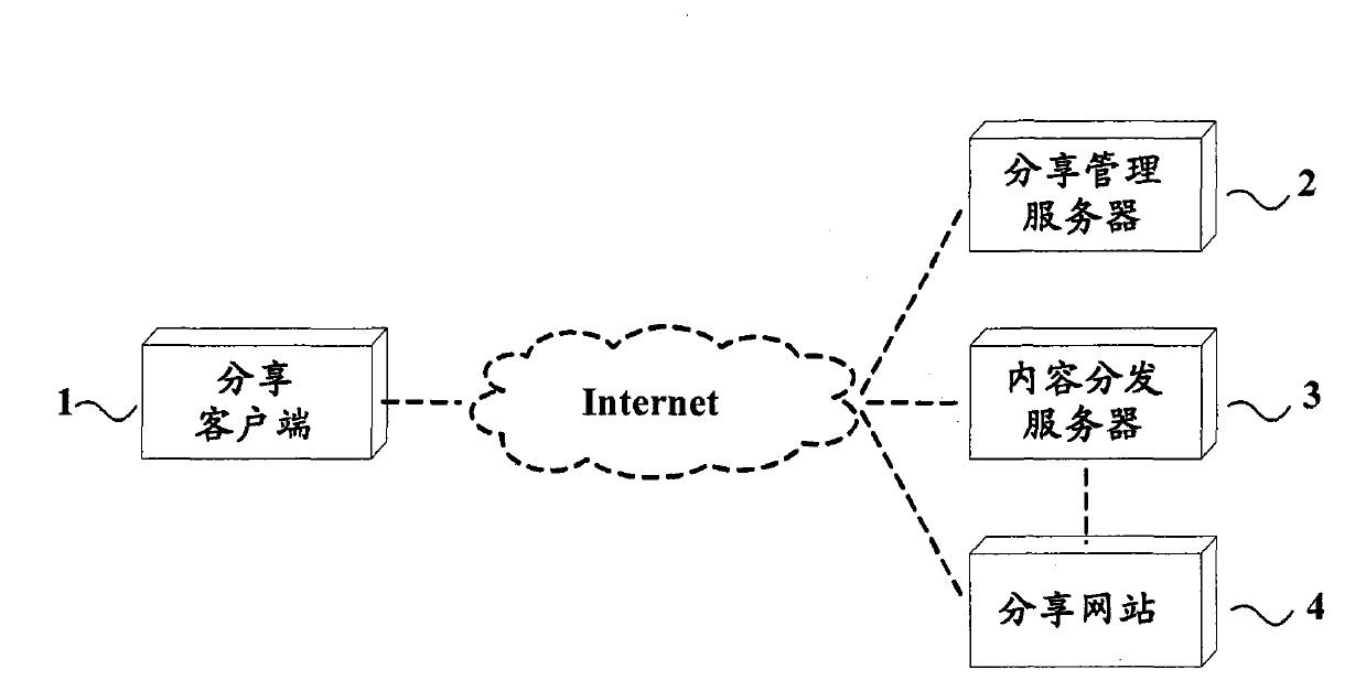 Method and system for providing user generated content (UGC) sharing businesses in real time