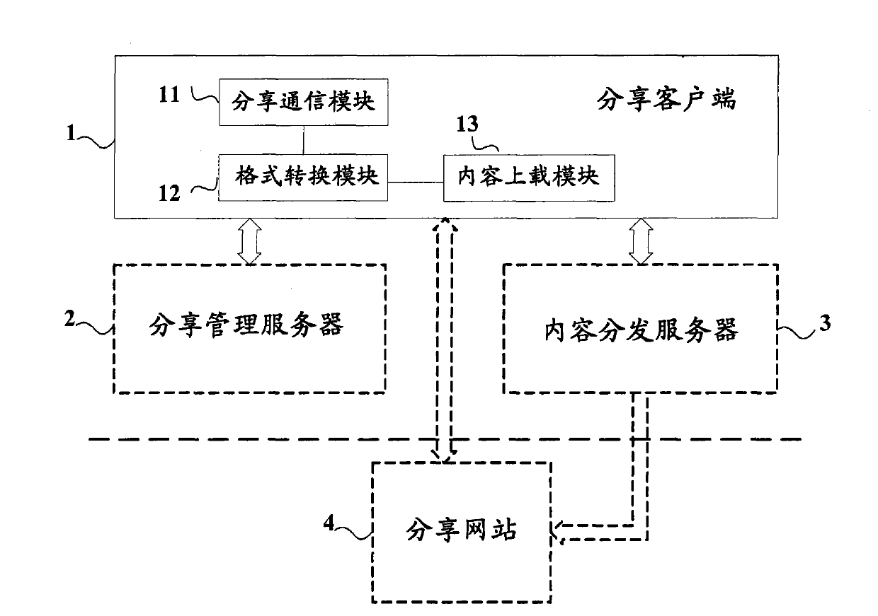 Method and system for providing user generated content (UGC) sharing businesses in real time