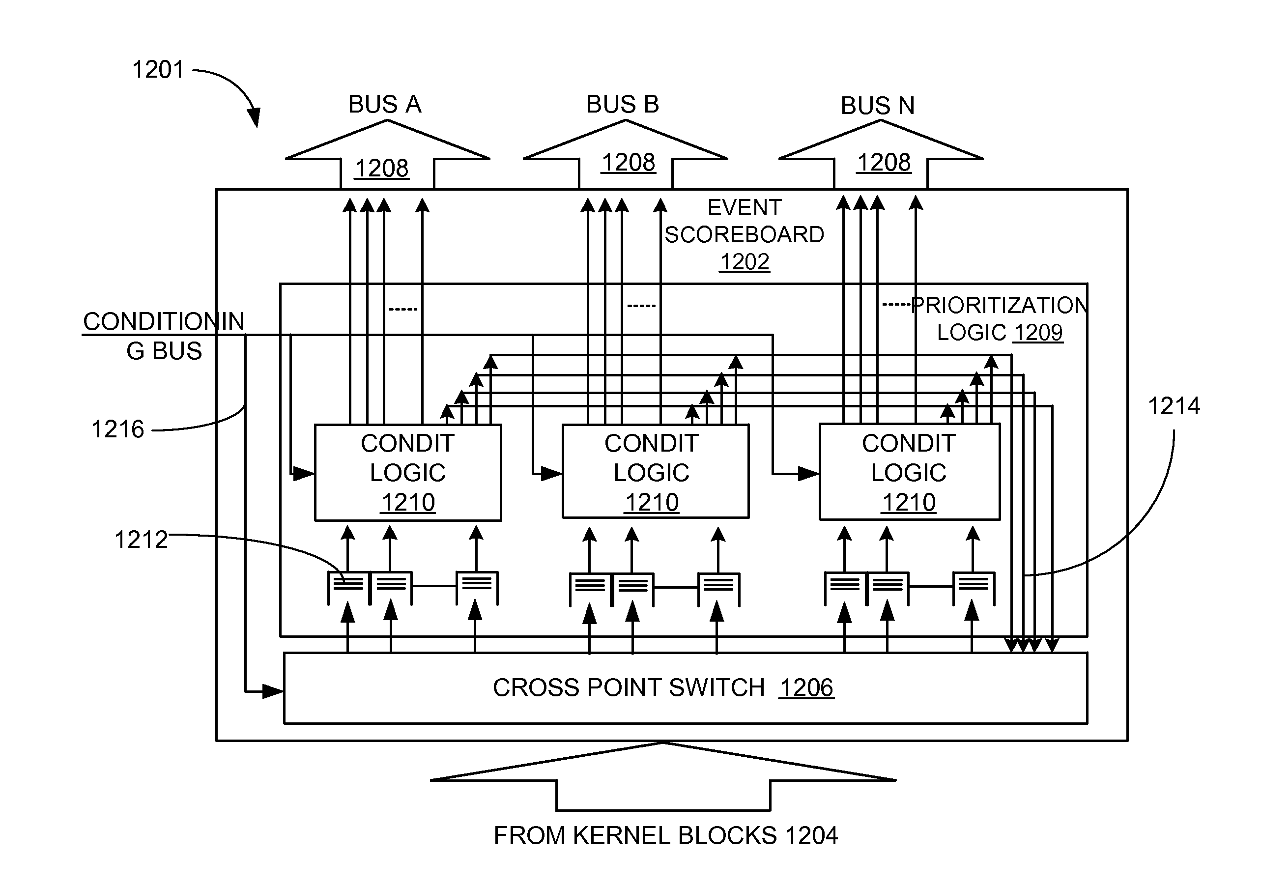 Computing system with data and control planes and method of operation thereof