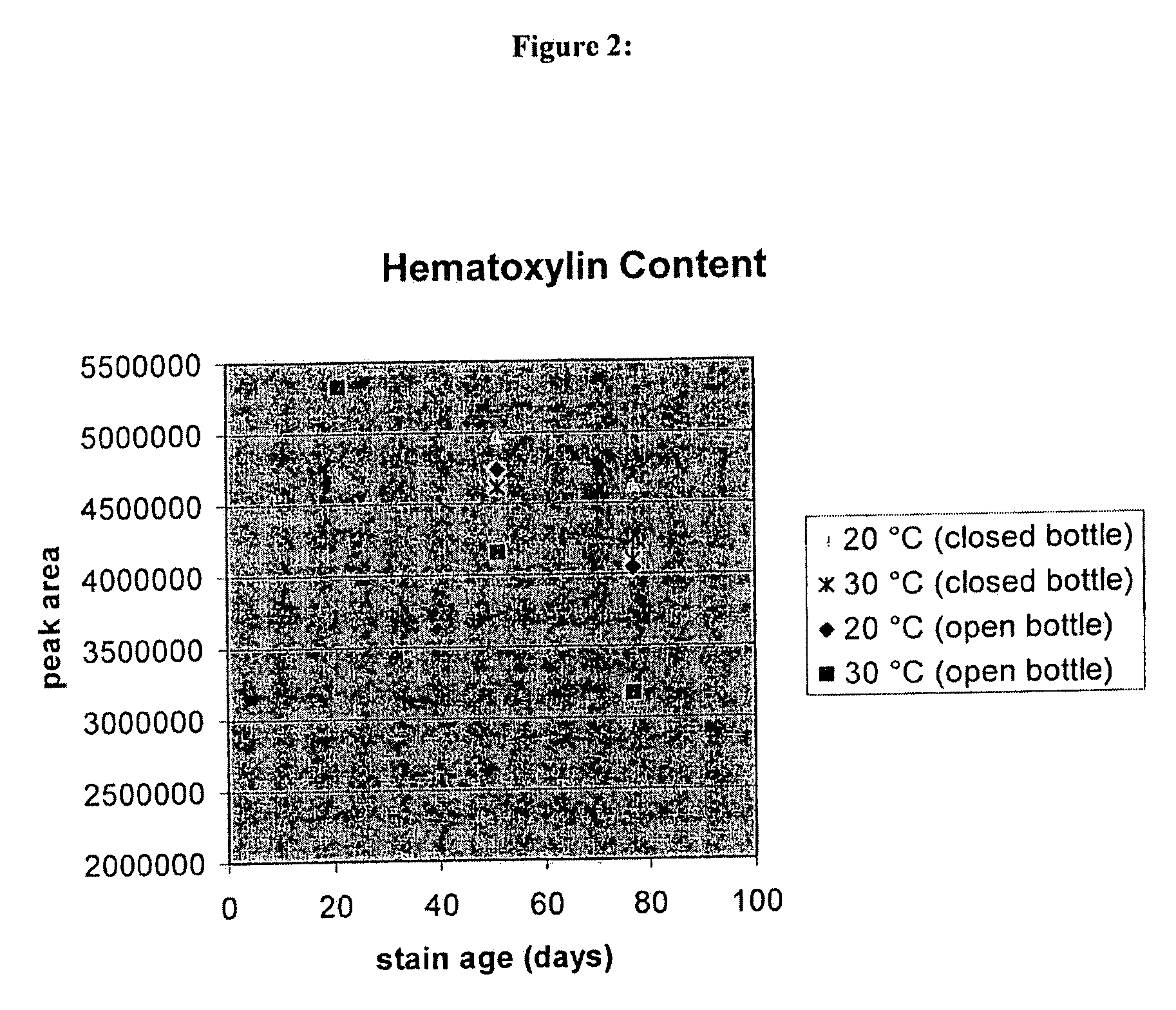 Method for improving the shelf-life of hematoxylin staining solutions