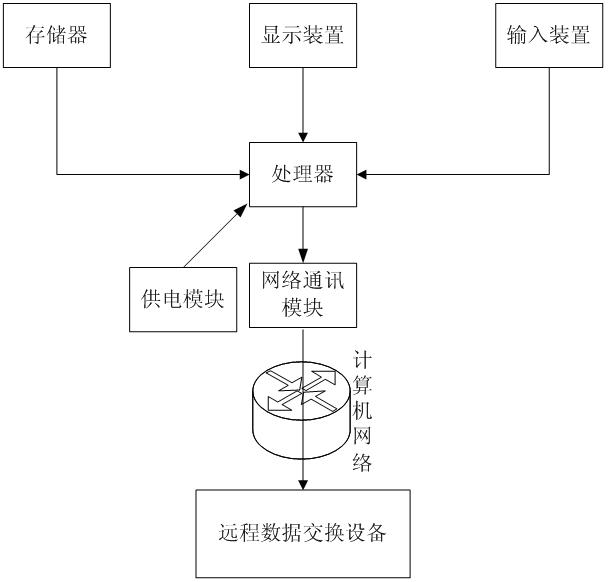 Air braking system simulation device of goods train and analogy method thereof