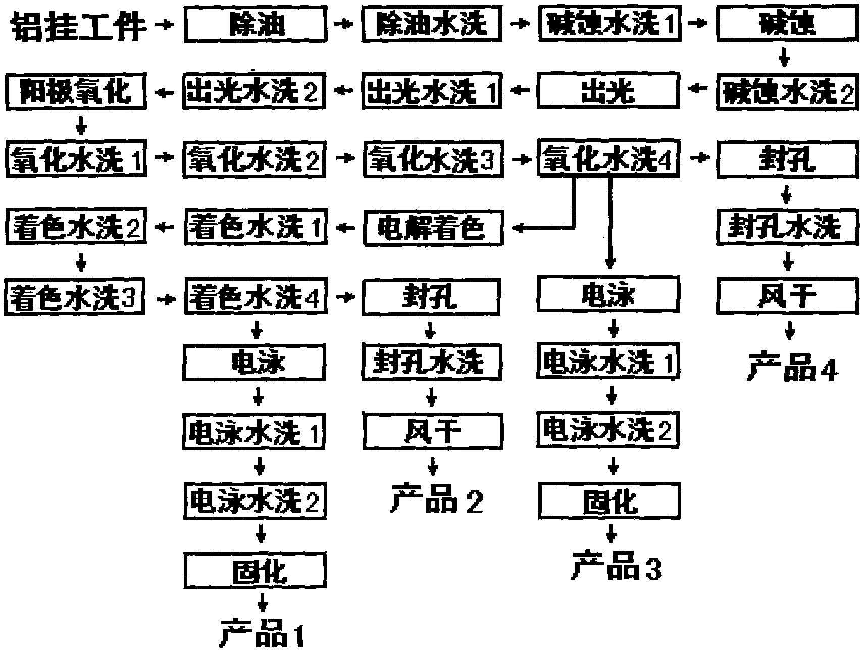 Method for anodizing aluminum pendants