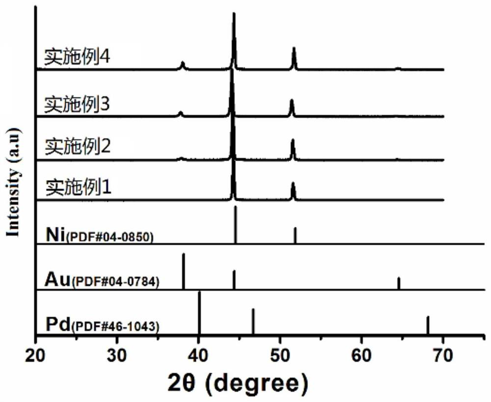 Ternary metal palladium-based catalyst as well as preparation method and application thereof