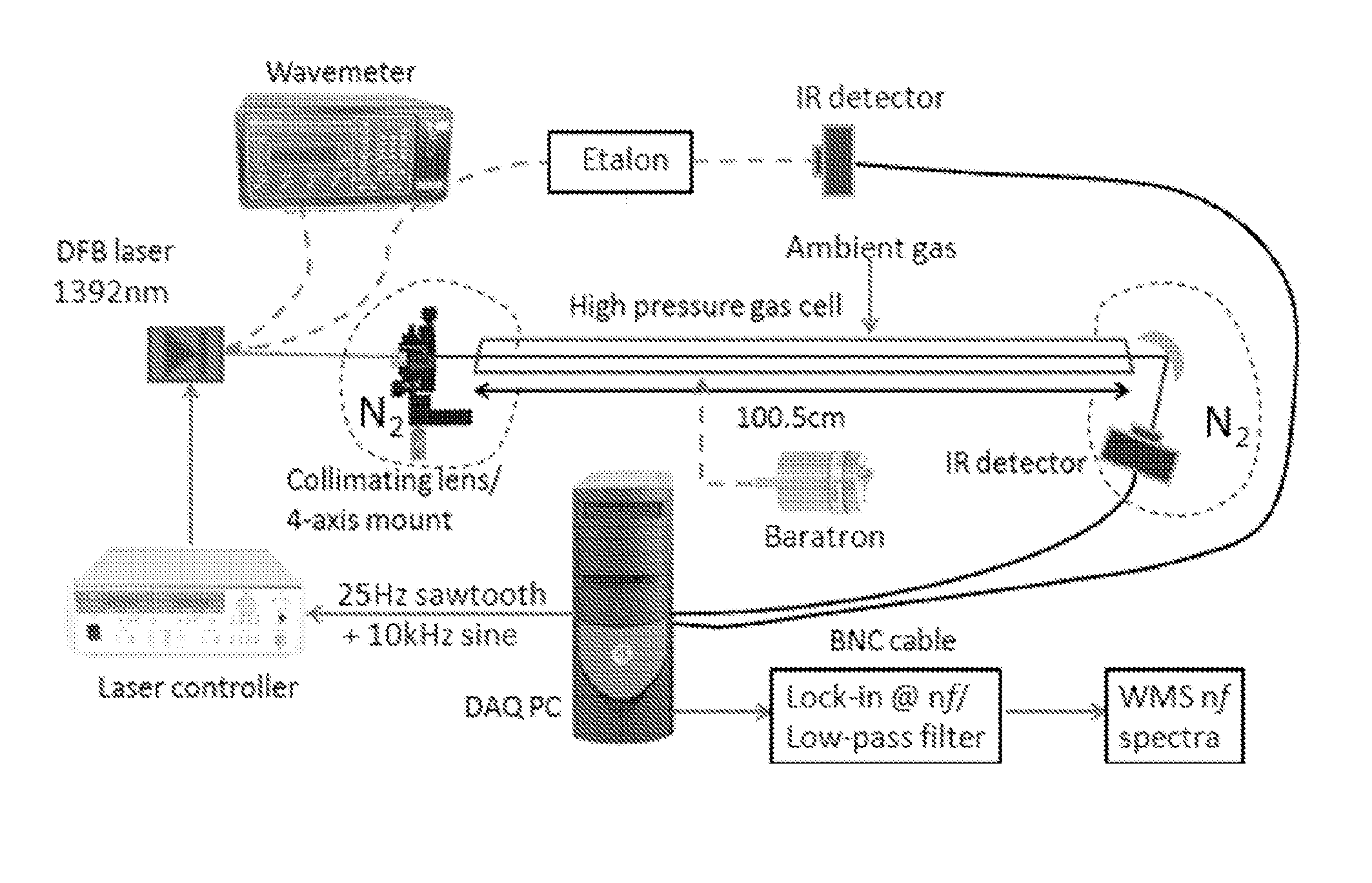 Method for Calibration-Free Scanned-Wavelength Modulation Spectroscopy for Gas Sensing