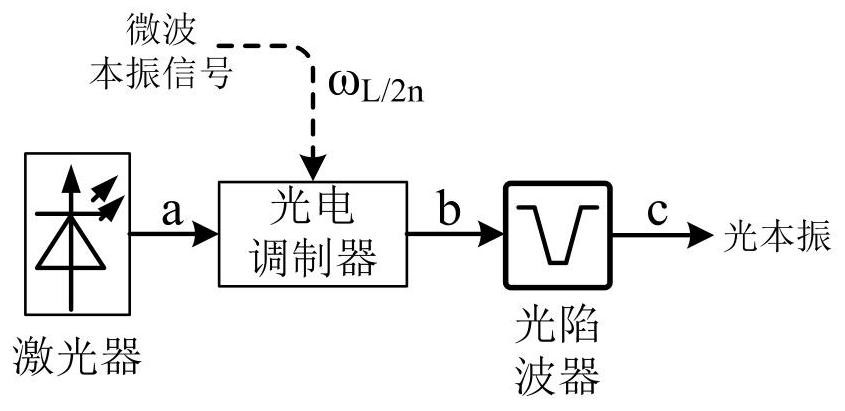 Microwave photon broadband receiver