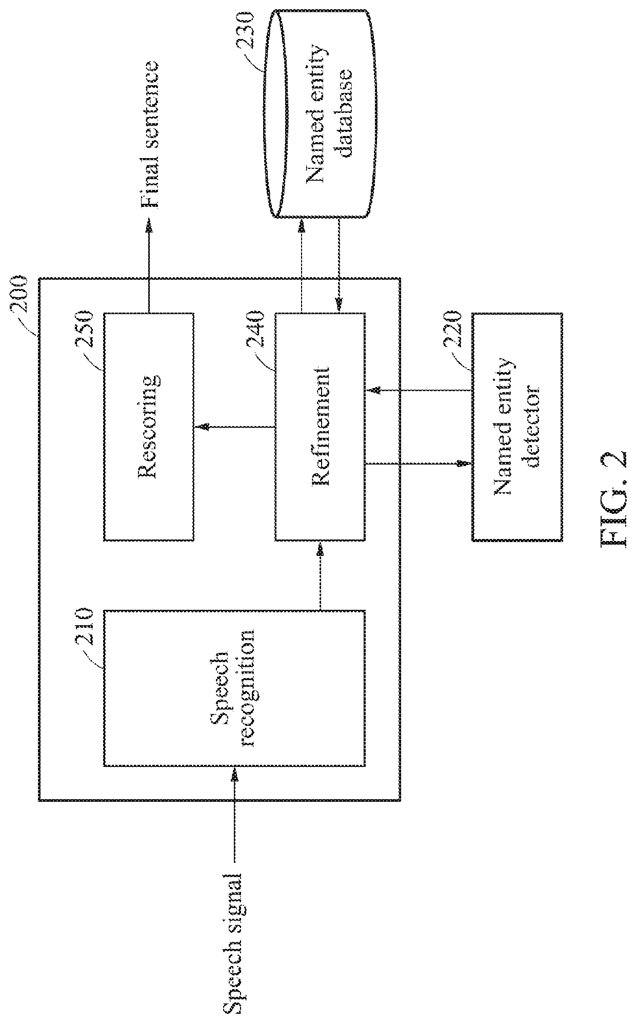 Method and apparatus with speech processing