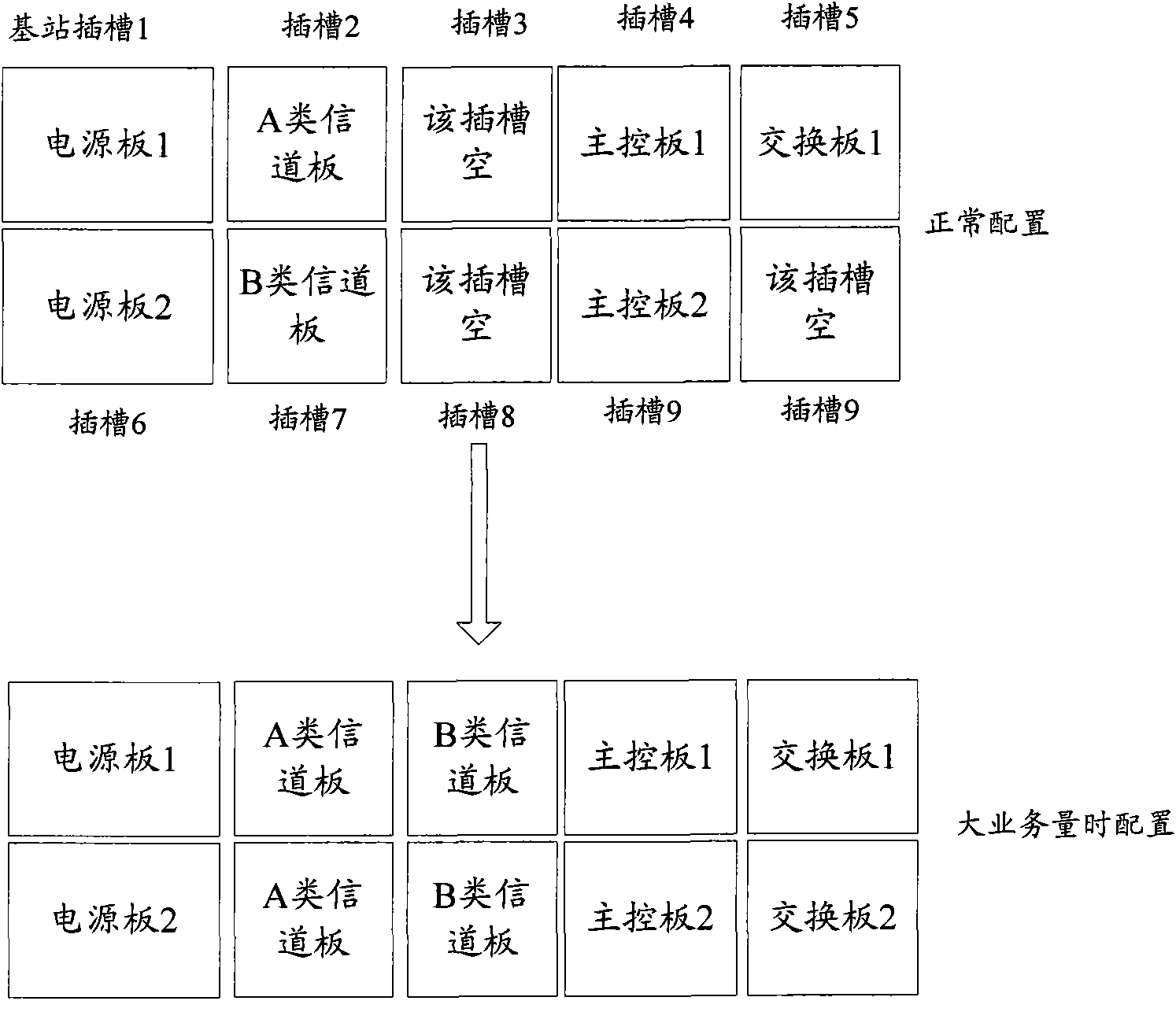 Method, device and system platform for maintaining base station