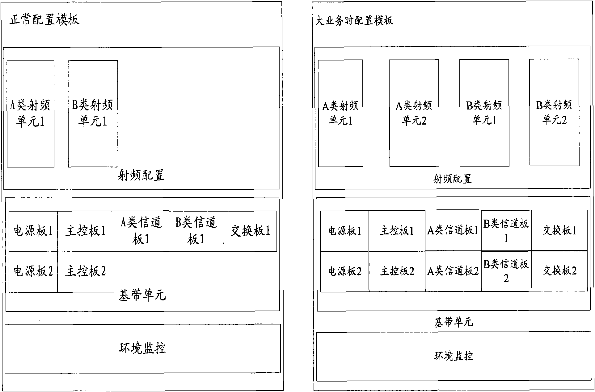 Method, device and system platform for maintaining base station