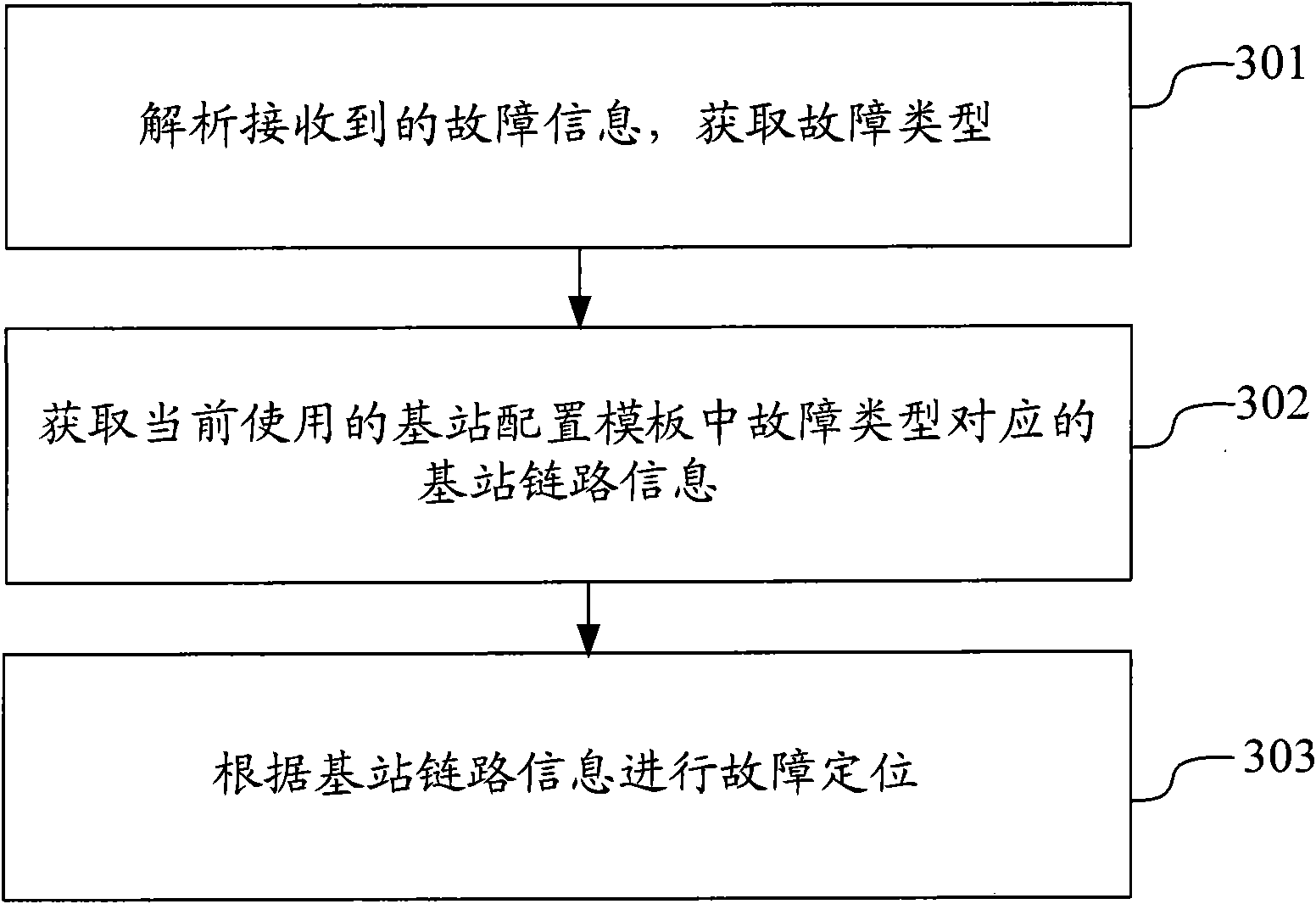 Method, device and system platform for maintaining base station