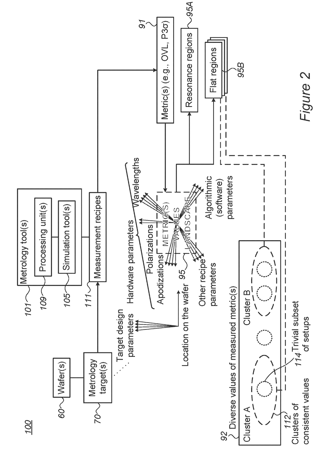 Accuracy improvements in optical metrology