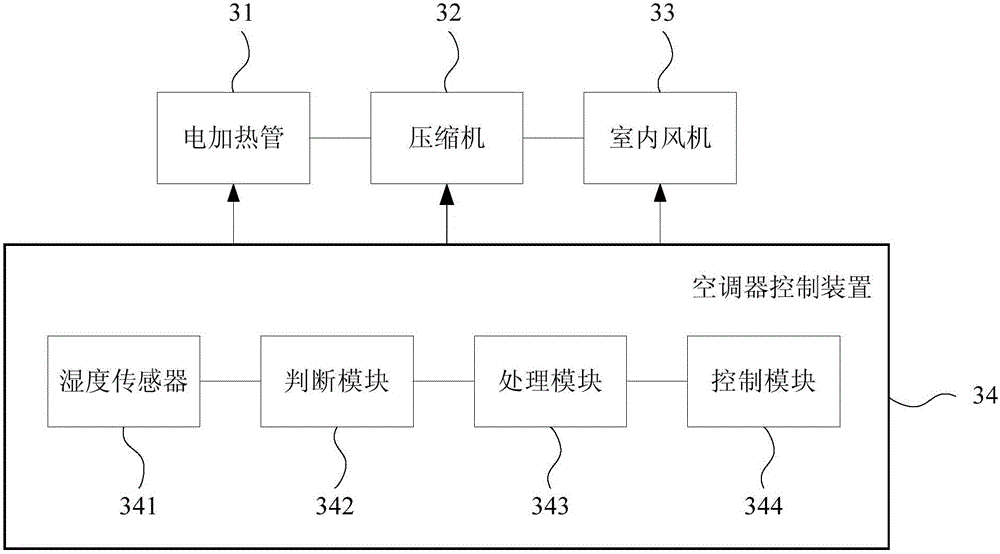 Method for controlling air conditioner and air conditioner