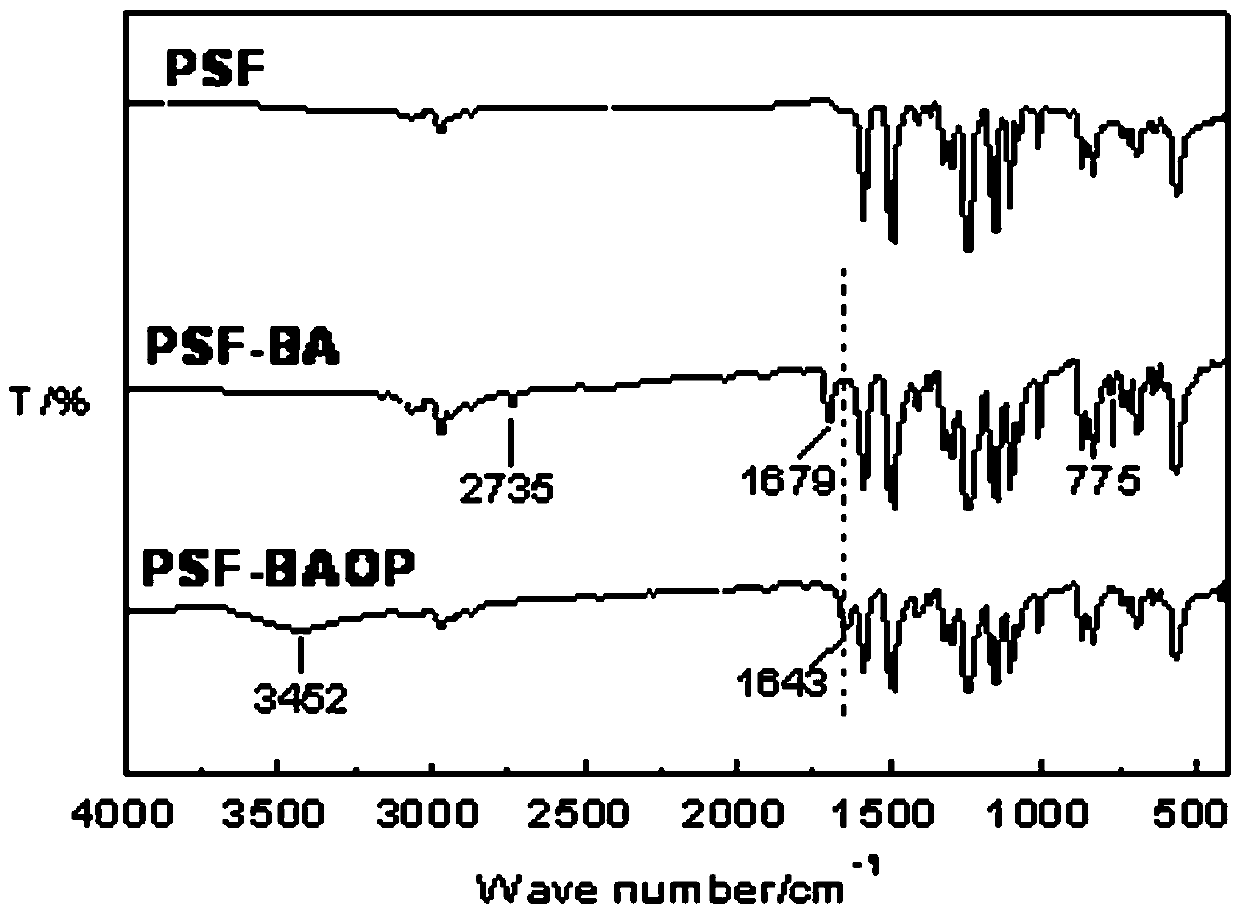 Aminophenol type bidentate Schiff base ligand functionalized polymer-rare earth complex luminescent material and preparation method thereof