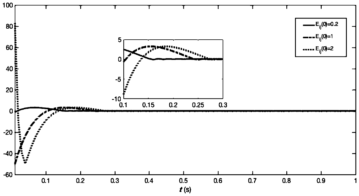 Repetitive Motion Planning Method for Redundant Robot Using Finite Interval Neural Network