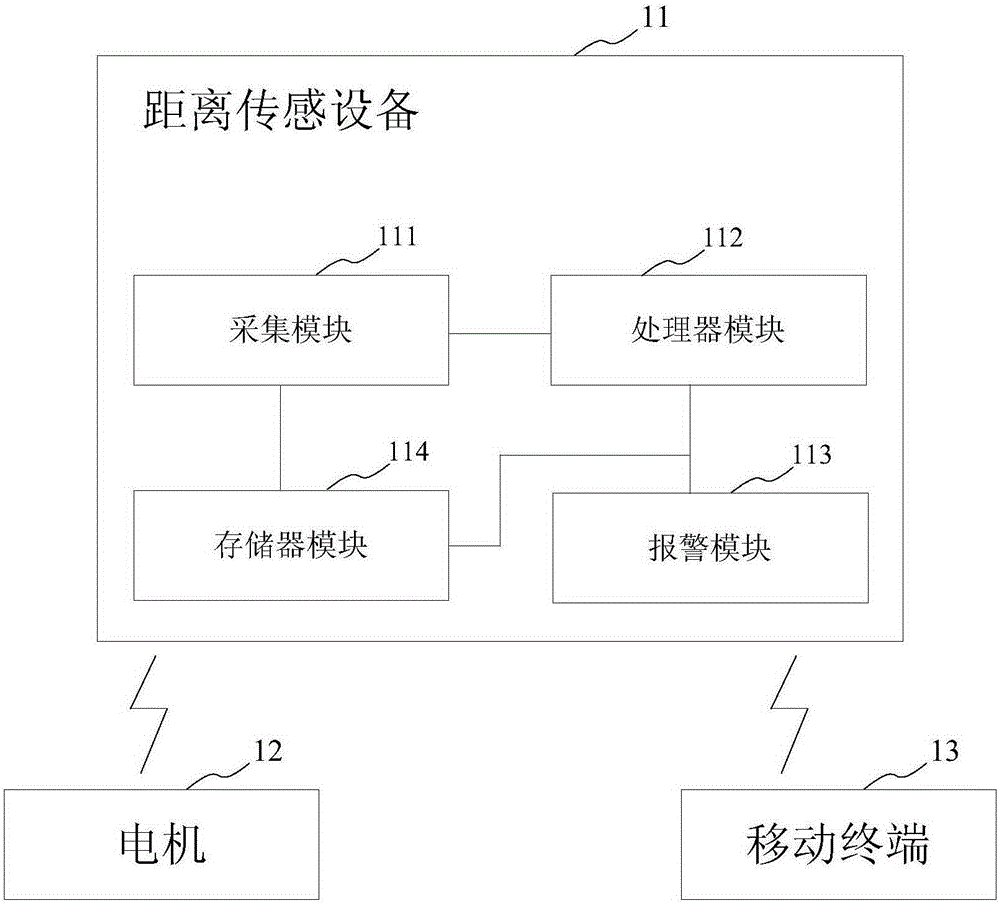 System and method for preventing child from climbing window and falling