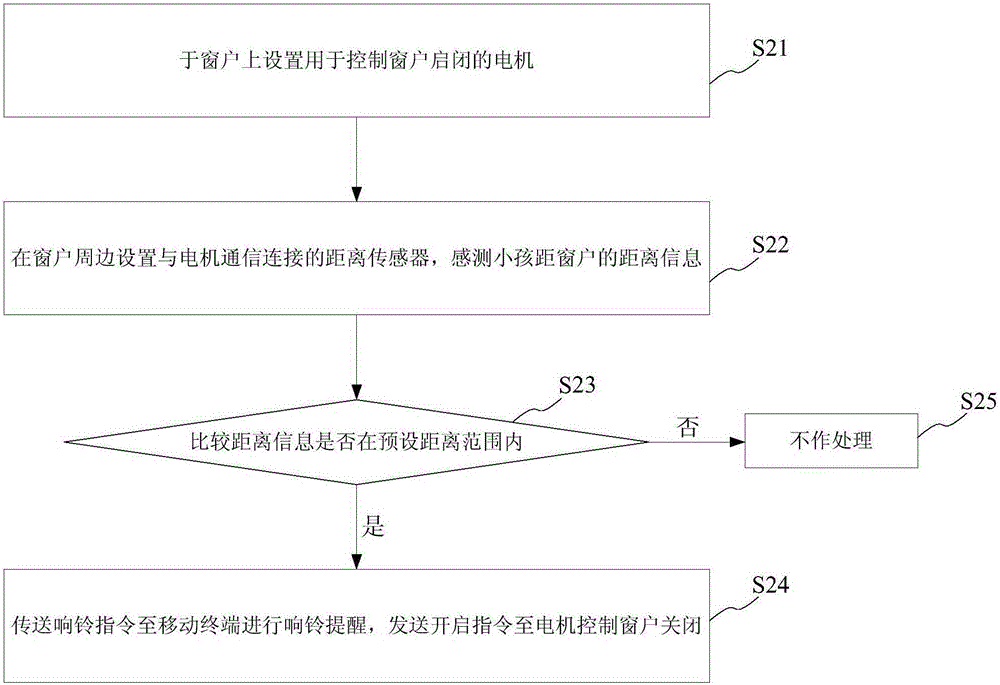 System and method for preventing child from climbing window and falling