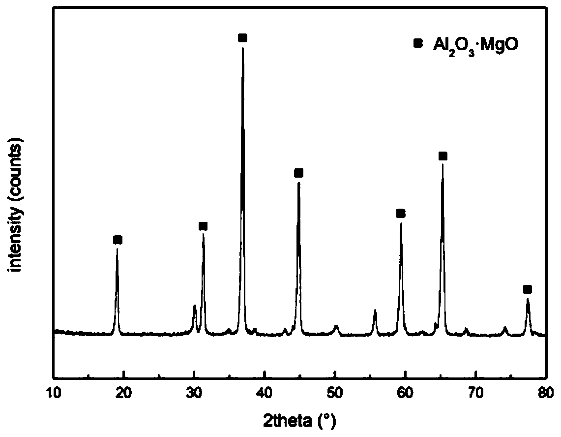 Method for preparing hollow magnesium aluminate spinel ceramic fiber by using reed fibers