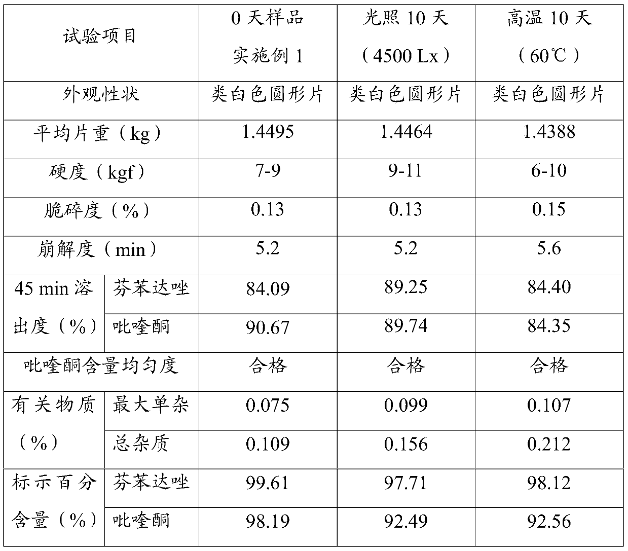 A kind of preparation method of compound recipe fenbendazole tablet