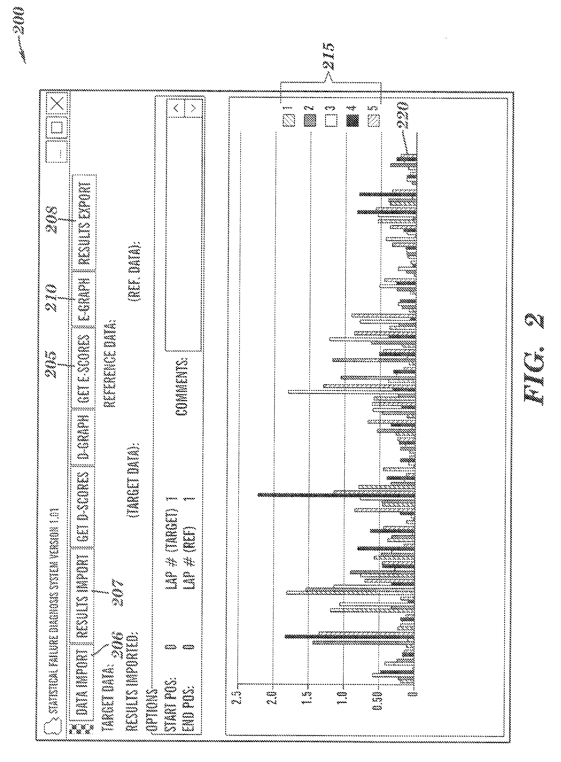 Scoring method for correlation anomalies