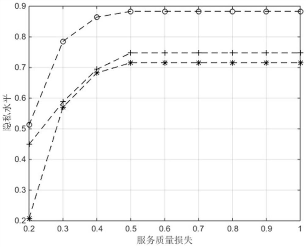 A privacy protection method for user demand trajectory