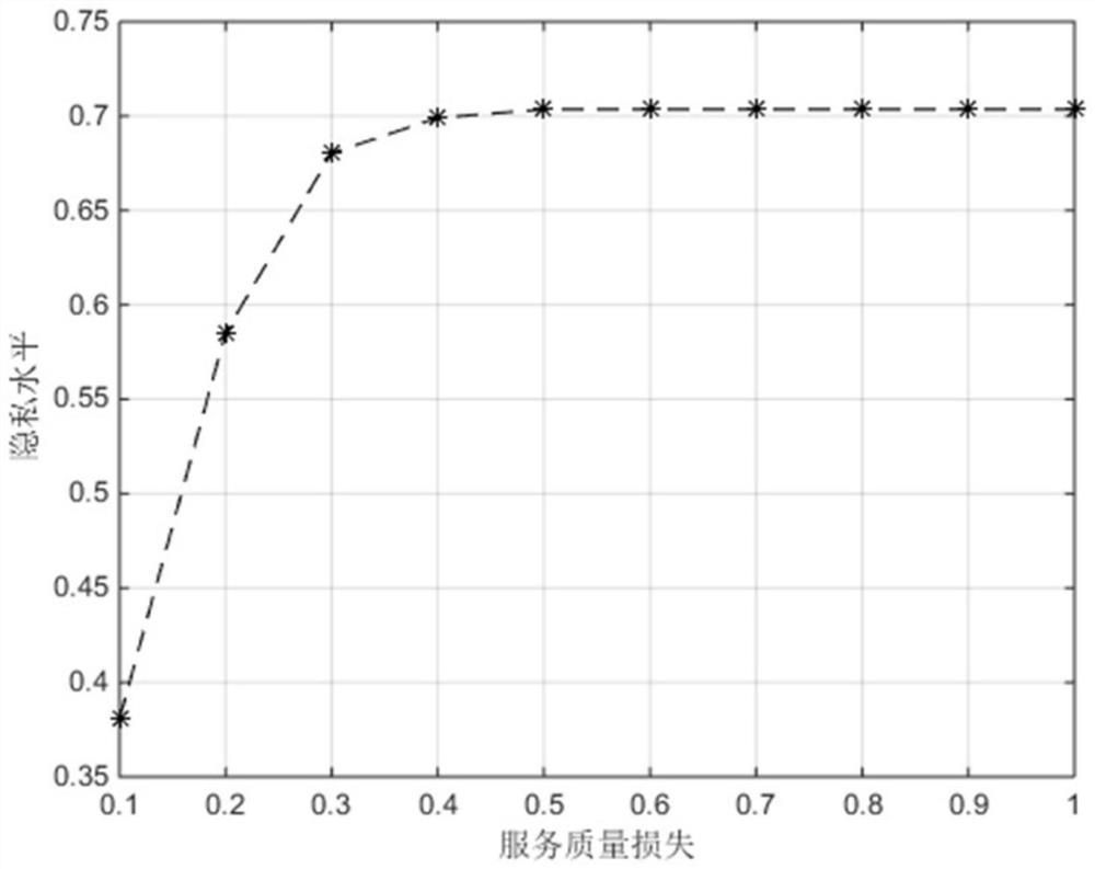 A privacy protection method for user demand trajectory